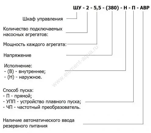 uslovnoe_oboznachenie_shu